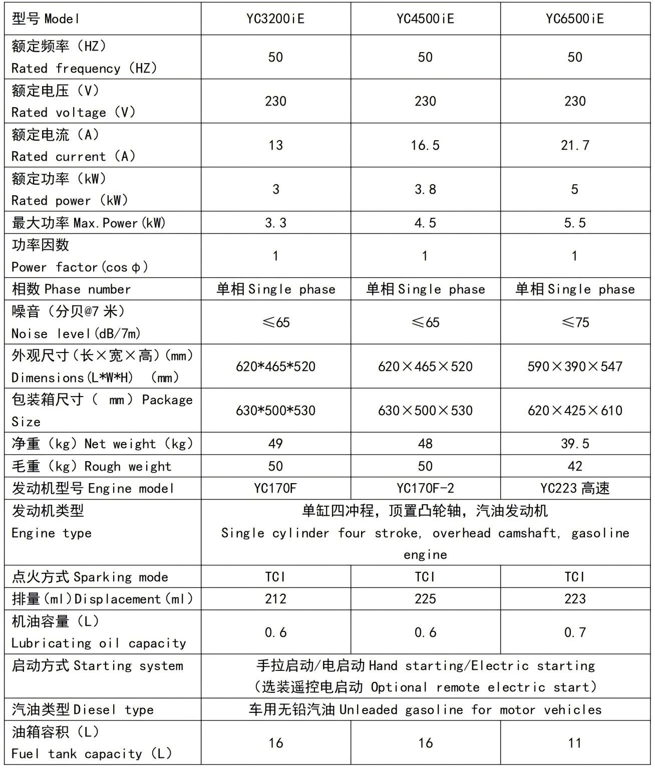 变频2)