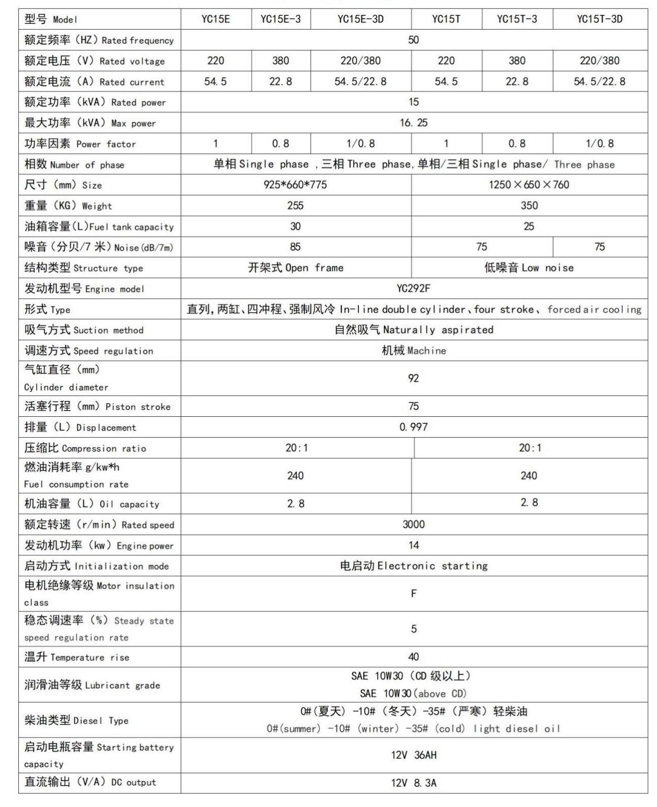 柴油发电机组5