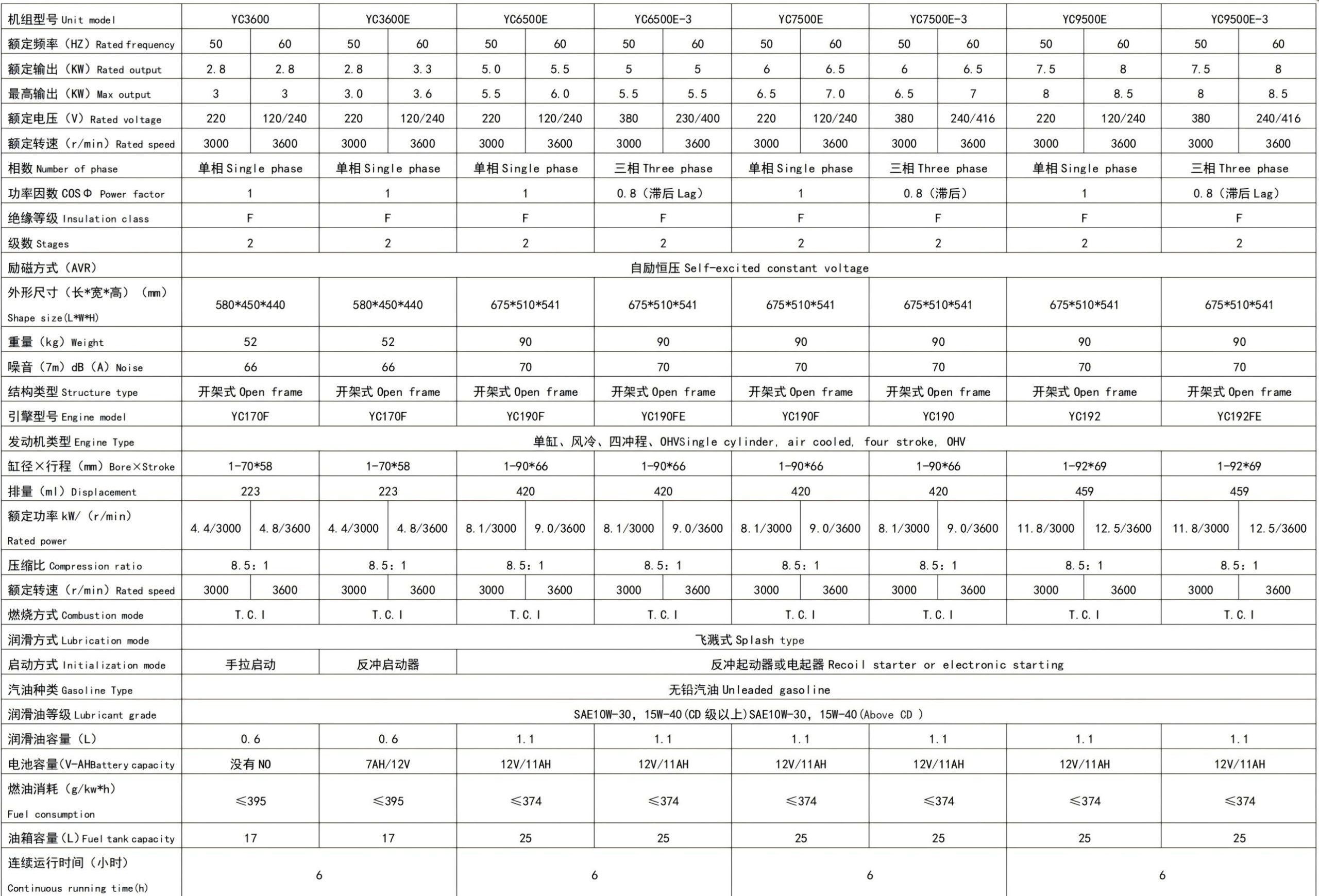 汽油发电机系列1