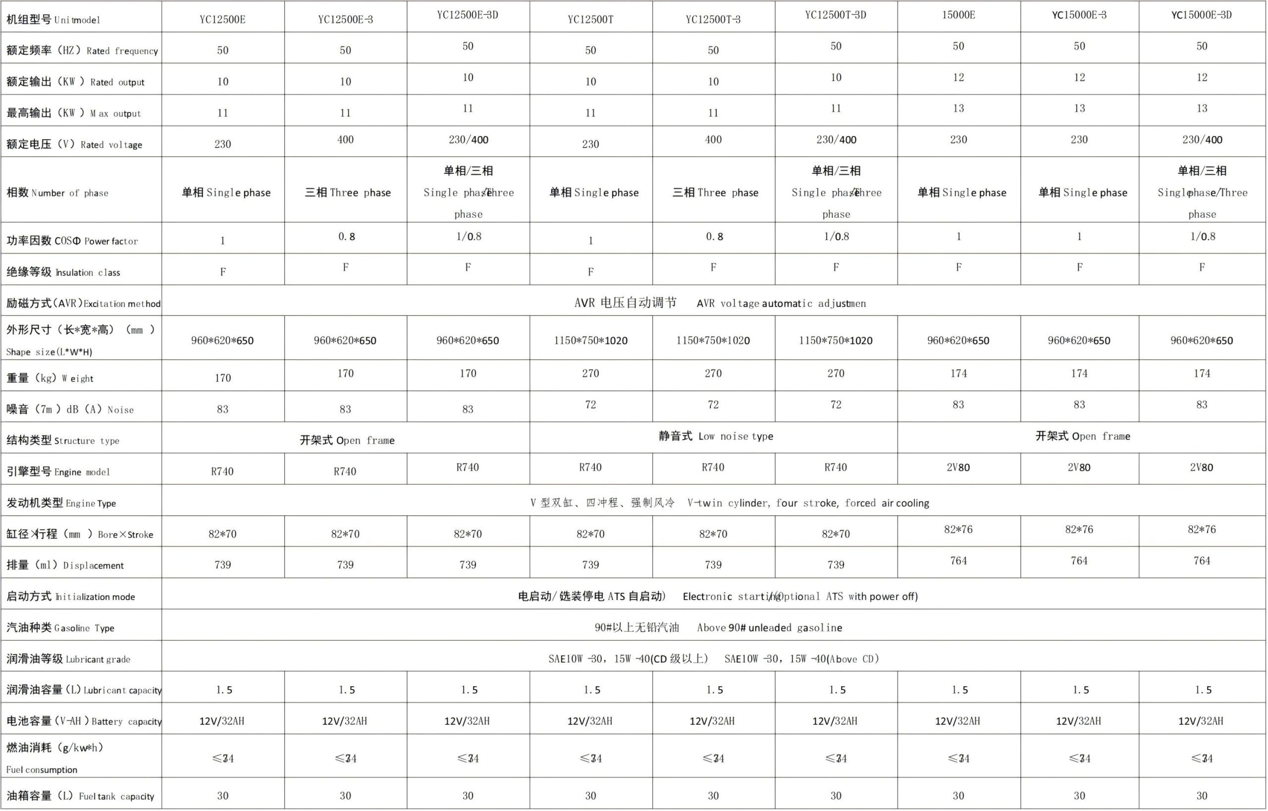 汽油发电机系列2)